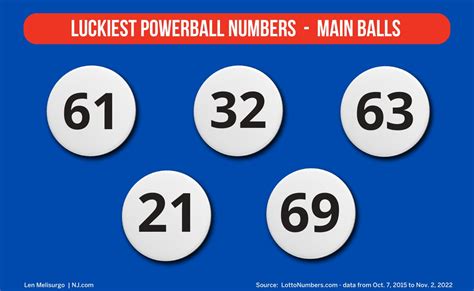 lucky powerball numbers